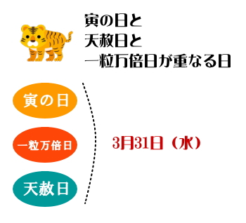 は 粒 倍 万 一 日 今日