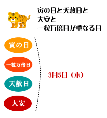 寅の日と天赦日と一粒万倍日と大安が重なる最強開運日