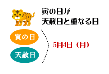 寅の日と天赦日が重なる日 5月4日