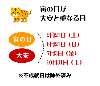 寅の日と大安が重なる日